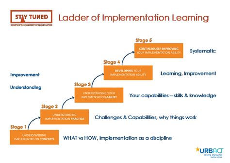 GUIDELINES ON THE IMPLEMENTATION OF POINT OF .